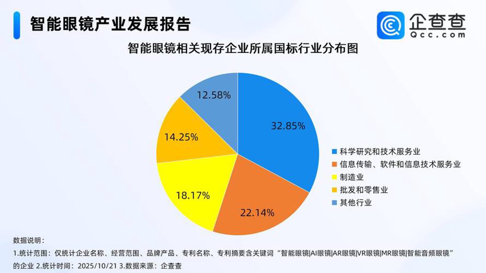 郭庆华个人主页